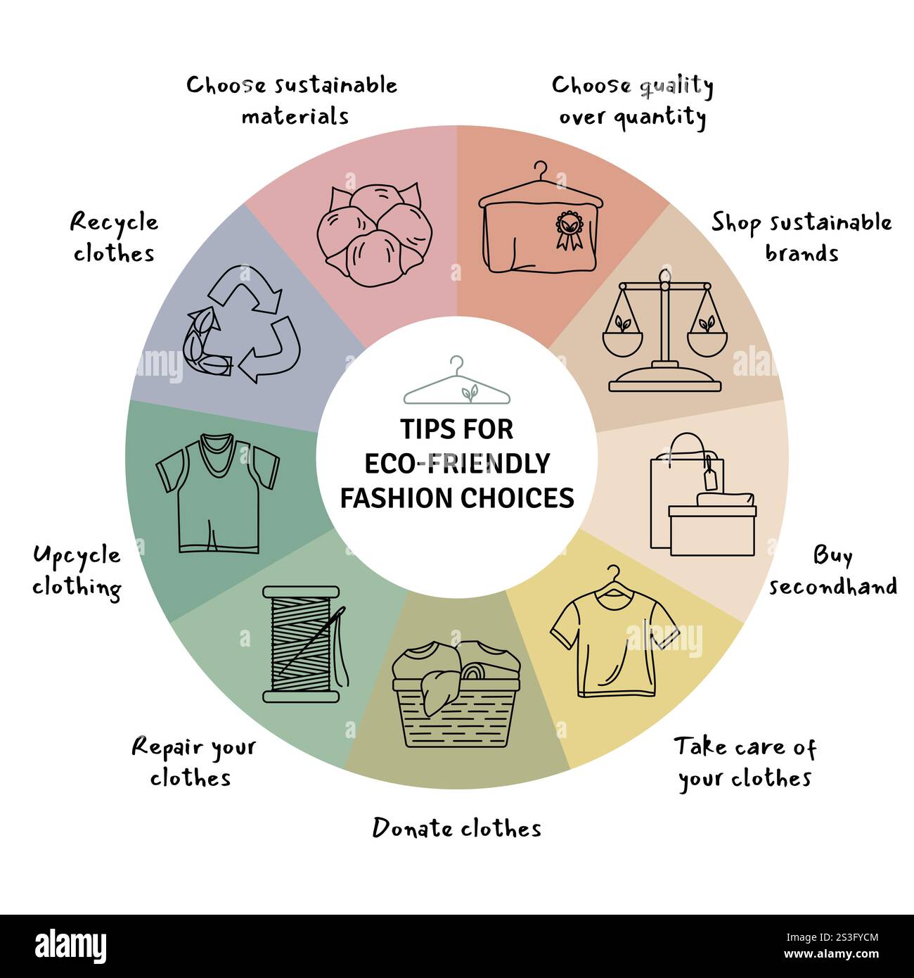 Conseils pour des choix écologiques et durables. Infographie contre la mode rapide et la surconsommation. Économie de la mode circulaire, industr textile durable Illustration de Vecteur