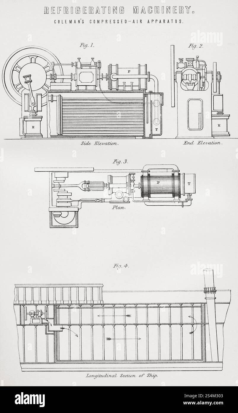 Machine frigorifique. 1. Élévation latérale 2. Élévation finale 3. Plan 4. Section longitudinale du navire. Extrait de l'Encyclopédie nationale : un Dictionnaire de la connaissance universelle, publié vers 1890 Banque D'Images
