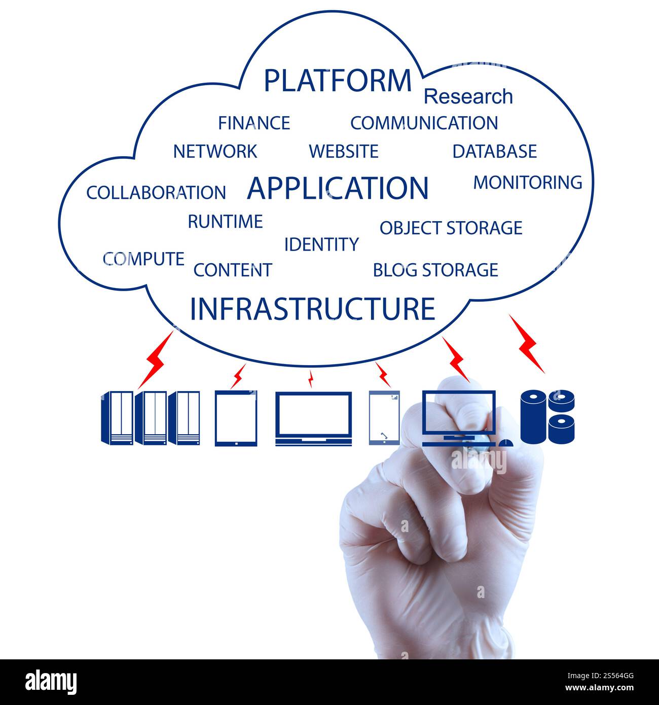 Technicien dessin à la main un schéma de Cloud Computing sur la nouvelle interface de l'ordinateur Banque D'Images Technicien dessin à la main un schéma de Cloud Computing sur la nouvelle interface de l'ordinateur Banque D'Images