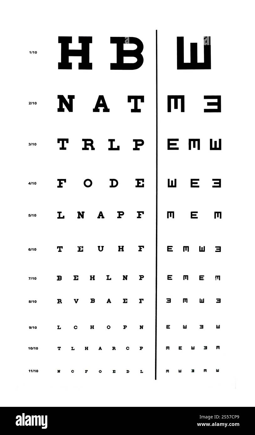 Lunettes devant un graphique oculaire. Arrière-plan du dispositif optique. arrière-plan du graphique oculaire Banque D'Images
