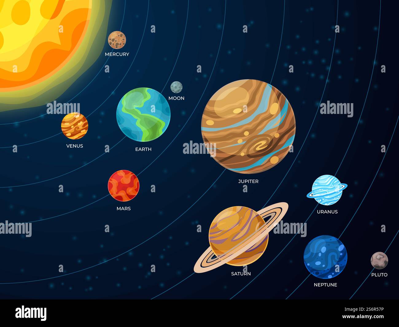 Schéma du système solaire. Planètes galaxiques, systèmes d'orbite spatiale. Concept d'astronomie créative plate, commande d'univers cartoon infographie vectorielle récente. Illustration orbite astronomie, uranus et neptune. Schéma du système solaire. Planètes galaxiques, systèmes d'orbite spatiale. Concept d'astronomie créative plate, commande d'univers cartoon infographie vectorielle récente Illustration de Vecteur