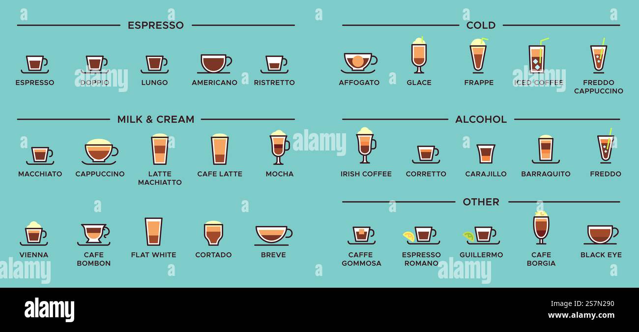 Types de café. Boissons expresso, tasse à latte et schéma infographique americano. Alcool, froid, lait et crème café dactylographié menu ou illustration vectorielle de proportions ristretto, macchiato et cappuccino. Types de café. Boissons expresso, tasse de latte et illustration vectorielle de schéma infographique americano Illustration de Vecteur