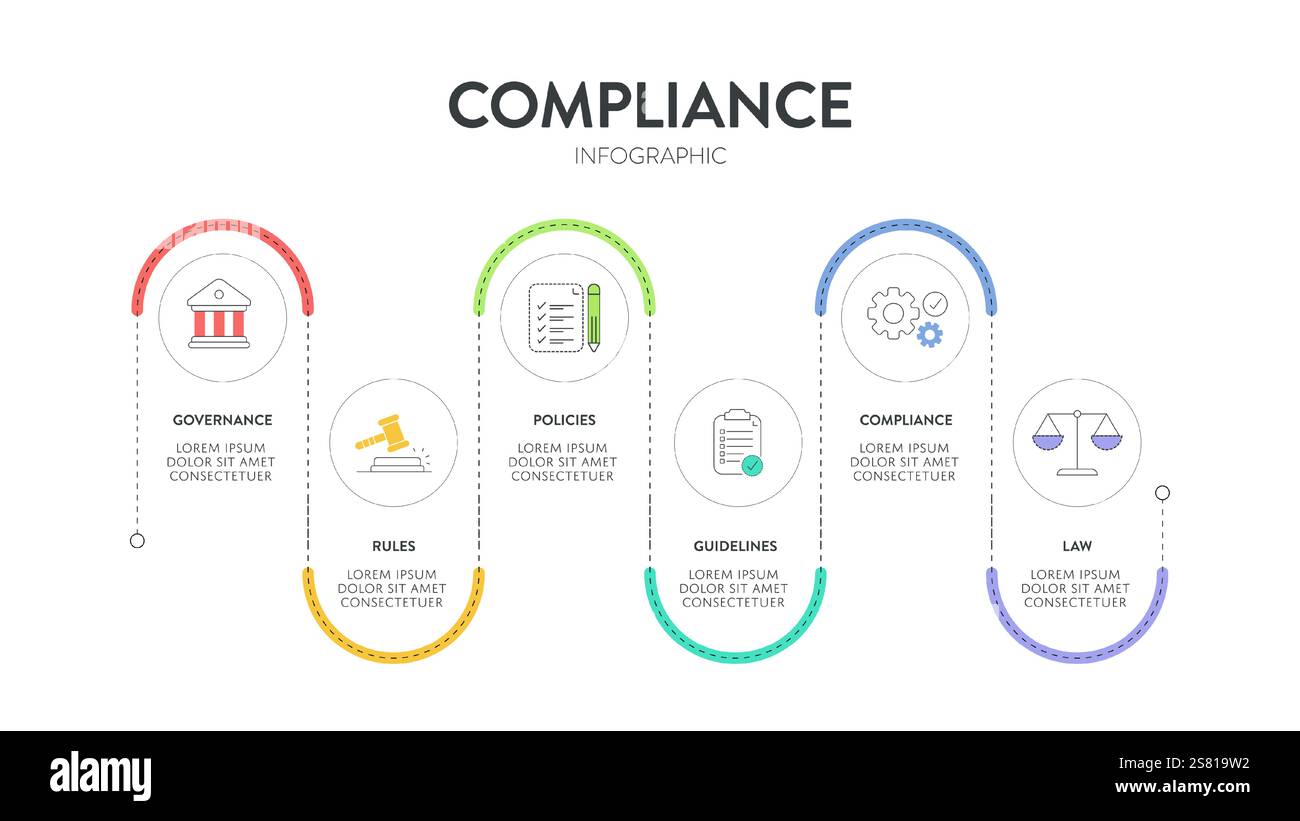 Cadre de conformité infographique diagramme graphique illustration modèle de bannière avec vecteur d'icône a gouvernance, règle, politiques, directive, conformité et Illustration de Vecteur