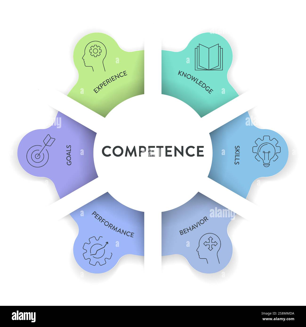 Modèle de compétence stratégie infographique diagramme graphique illustration modèle de bannière avec vecteur d'icône pour la présentation a de l'expérience, des connaissances, des compétences, Illustration de Vecteur
