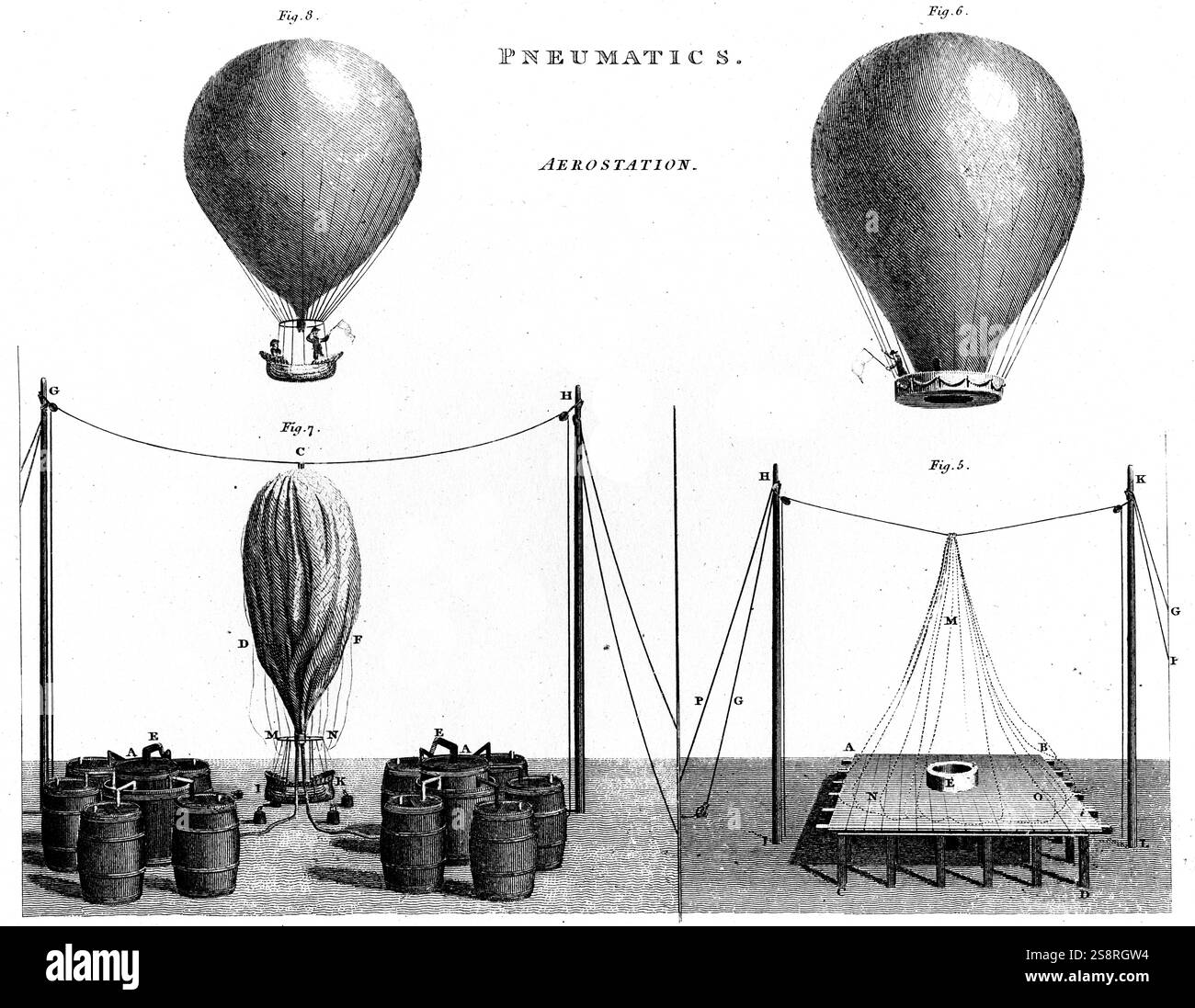 La gravure sur cuivre du Ballon d'hydrogène conçu par les frères Montgolfier. Joseph-Michel Montgolfier (1740-1810) et Jacques-Étienne Montgolfier (1745-1799), inventeurs de la montgolfière-style hot air balloon, globe aérostatique. En date du 18e siècle Banque D'Images