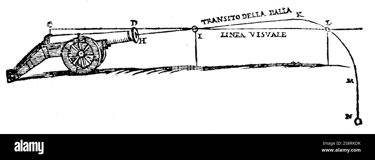 Gravure illustrant le chemin d'un projectile d'après Niccolò Fontana Tartaglia. Niccolò Fontana Tartaglia (1499-1557), un mathématicien italien, ingénieur, arpenteur et un comptable de la puis les républiques de Venise. En date du 16e siècle Banque D'Images