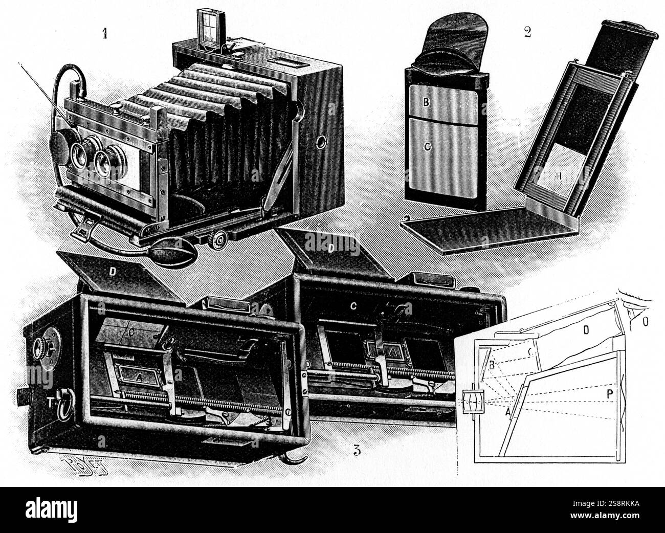 Gravure représentant différentes sortes de caméras. 1. Appareil photo stéréoscopique inventé par Carl August von Steinheil (1801-1870) Physicien allemand, inventeur, ingénieur et astronome. 2. Monter un film Eastman pack. 3. Appareil photo reflex à objectif unique. En date du 20e siècle Banque D'Images
