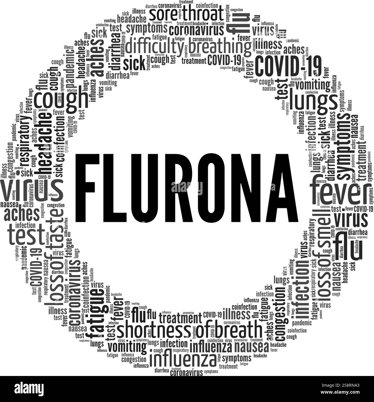 Flurona - grippe et virus Corona illustration vectorielle conceptuelle nuage de mots isolé sur fond blanc. Illustration de Vecteur