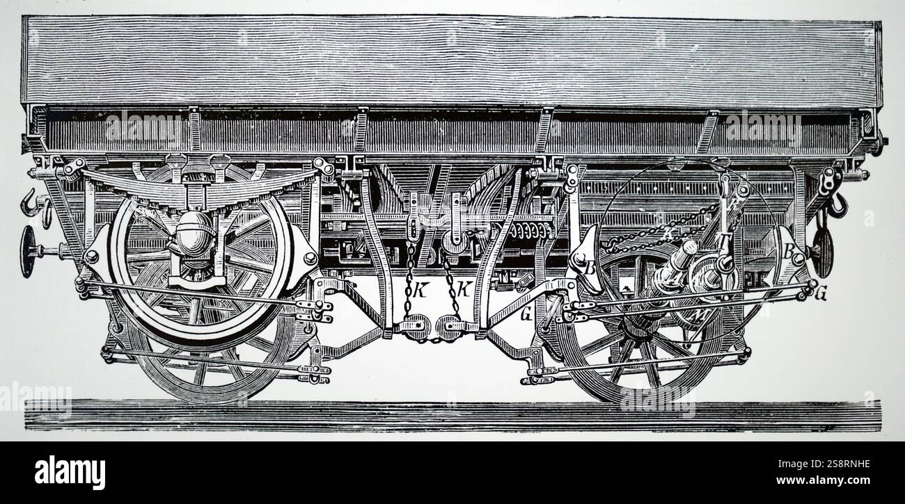 Diagramme illustrant un frein électrique monté sur un wagon de chemin de fer. Quand le courant transmis par l'aimant, M, l'aimant déplacé vers l'axe. Magnet va maintenant faire tourner la chaîne de liquidation, K, sur la poulie, rendant les freins, B, appuyez sur roues. En date du 19e siècle Banque D'Images