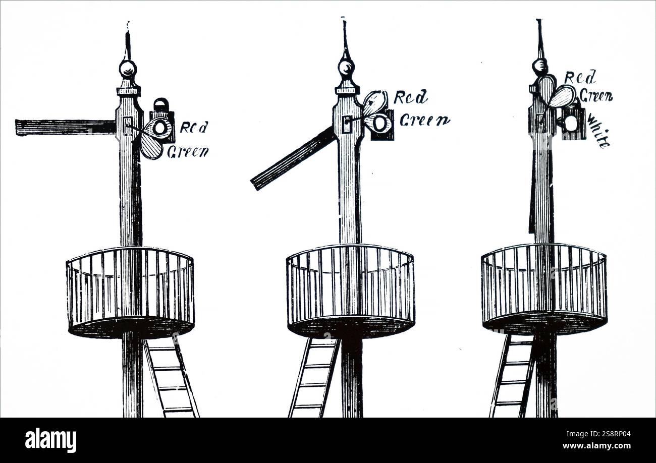 Illustration représentant un sémaphore combinés et Light Railway Signal. Lorsque le bras est à l'horizontale le red light shows et "danger" est signalé. Lorsque le bras est fixé à 45 degrés, la lumière verte indique et 'Continuer' est signalé. La vue de droite montre le signal au repos. En date du 19e siècle Banque D'Images