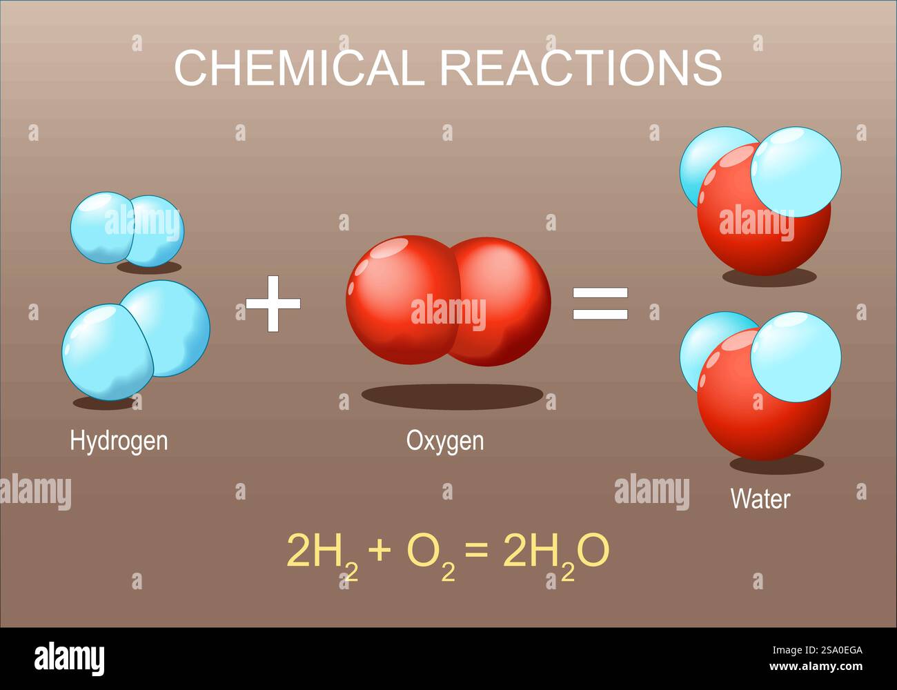 Réaction chimique. Formation de la molécule d'eau composée H2O à la suite du réarrangement des atomes d'oxygène et d'hydrogène. Structure de liaison covalente. M Illustration de Vecteur
