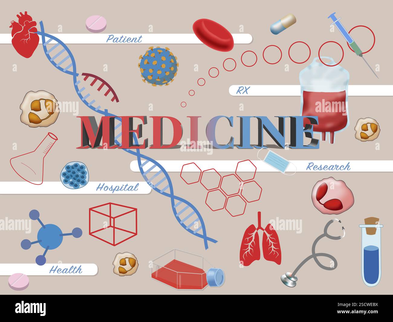 Une illustration graphique sur le thème de la médecine. Il comprend le prélèvement de cellules sanguines, un stéthoscope, ADN, un tube à essai, une poche de sang, globules blancs, virus, pilules, comprimés et seringue. Banque D'Images