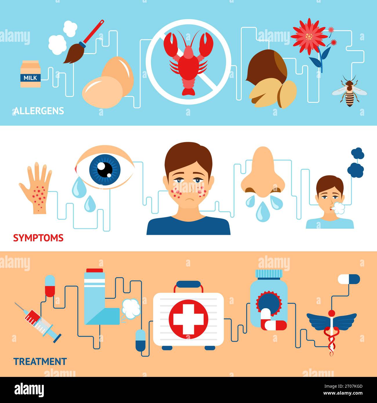Bannière d'allergie avec allégens symptômes éléments de traitement illustration vectorielle isolée Illustration de Vecteur
