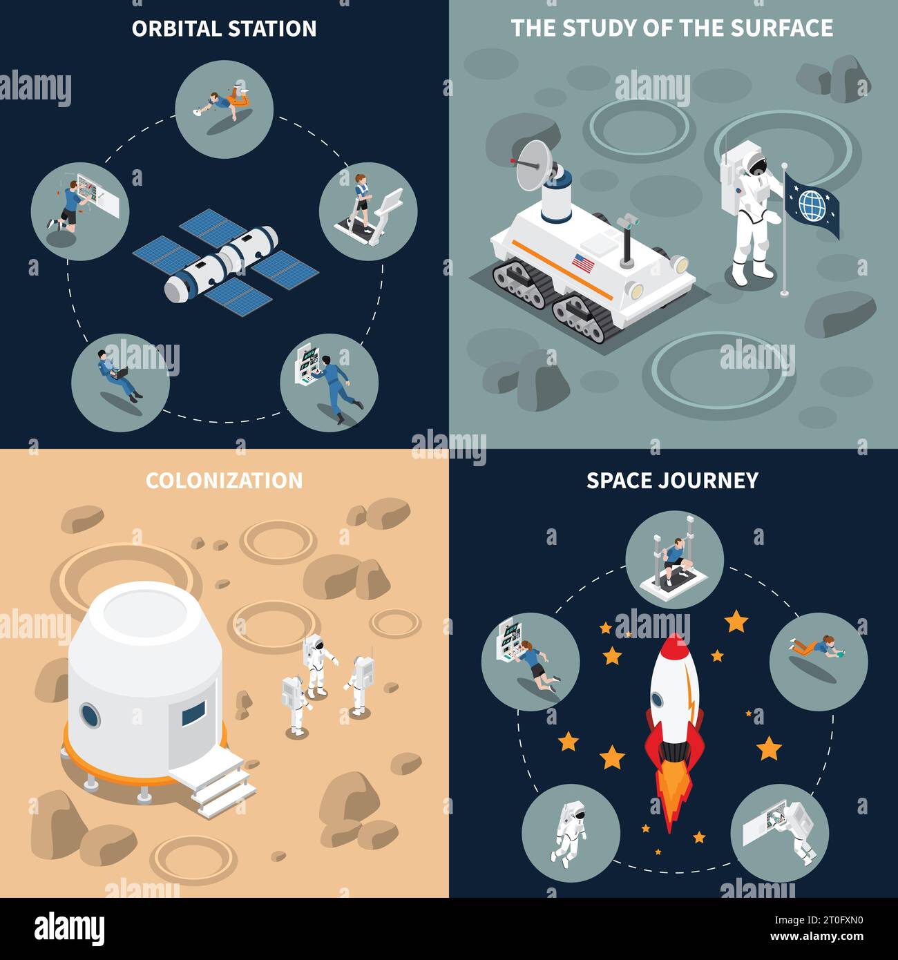 Concept de conception isométrique astronaute cosmonaute taikonaut avec quatre compositions d'images conceptuelles de la station spatiale et illustration vectorielle des satellites Illustration de Vecteur