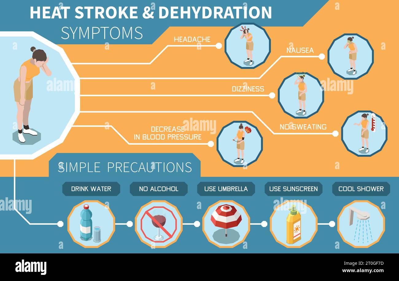 Infographie isométrique des soins de santé sur les symptômes de risque de coup de chaleur et de déshydratation et précautions simples illustration vectorielle 3d. Illustration de Vecteur