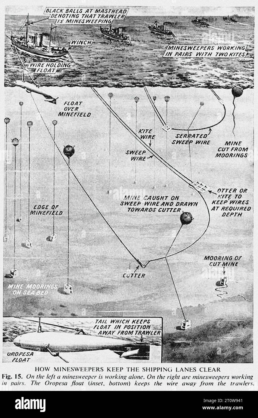 Description illustrée de l'armement, journal britannique - Royaume-Uni, Seconde Guerre mondiale : l'image est une illustration en noir et blanc d'un dragueur de mines en mer. L'illustration, étiquetée « Fig. 15. Comment les dragueurs de mines maintiennent les voies de navigation dégagées », montre le navire au centre avec diverses lignes et étiquettes indiquant ses différentes parties et opérations. Le navire est équipé de plusieurs dispositifs de dragage de mines, y compris un « champ de mines flottant », un « fil de balayage dentelé » et une « charge de loutre ou de profondeur ». D'autres navires, comme un «cutter» et un «grand cutter de quille blanc», sont représentés en arrière-plan. Un im. Encart Banque D'Images