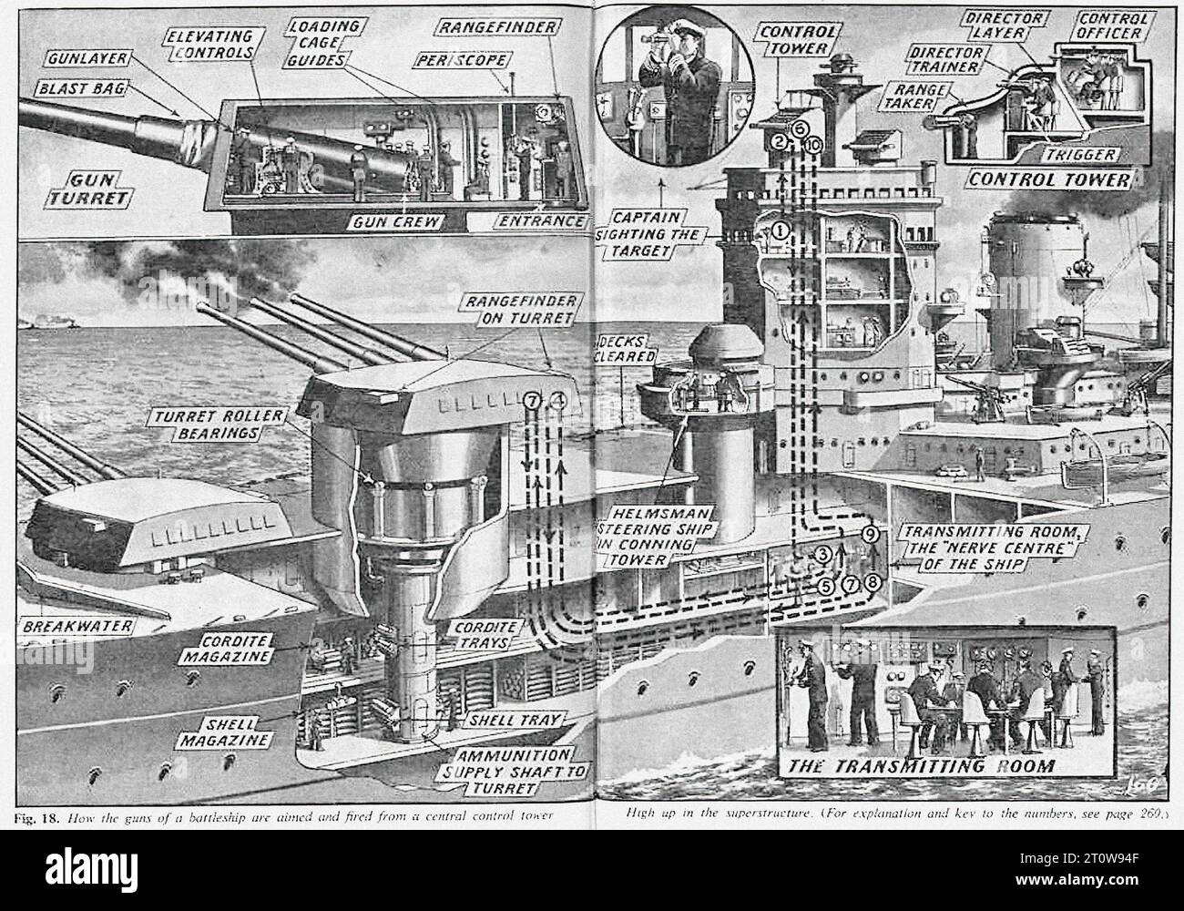Description illustrée de l'armement, journal britannique - Royaume-Uni, Seconde Guerre mondiale : l'image est une illustration en noir et blanc d'un cuirassé et de ses divers composants. L'illustration, étiquetée avec les noms de différents composants comme "tourelle de canon", "tour de contrôle", "salle de transmission", etc., présente le cuirassé dans une vue de côté. Cette perspective permet la visibilité des différents composants sur le pont et sous la ligne de flottaison. L'illustration est détaillée et représente les composants de manière réaliste sur un simple fond blanc. Banque D'Images