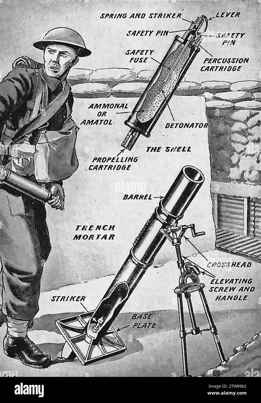 Description illustrée de l'armement, journal britannique - Royaume-Uni, Seconde Guerre mondiale : l'image représente un soldat opérant un mortier de tranchée. Le soldat, vêtu d'un casque, est positionné sur un affleurement rocheux. Le mortier, caractérisé par son long canon, sa plaque de base et sa poignée, est le point focal de l'image. L'image est encore améliorée par des étiquettes indiquant les différents composants du mortier, tels que le ressort et le percuteur, la goupille de sécurité, la fusée de sécurité, la cartouche de percussion, l'ammonal ou l'amatol, détonateur, obus, canon, percuteur, crosse, vis et poignée élévatrices, et plaque de base. Banque D'Images
