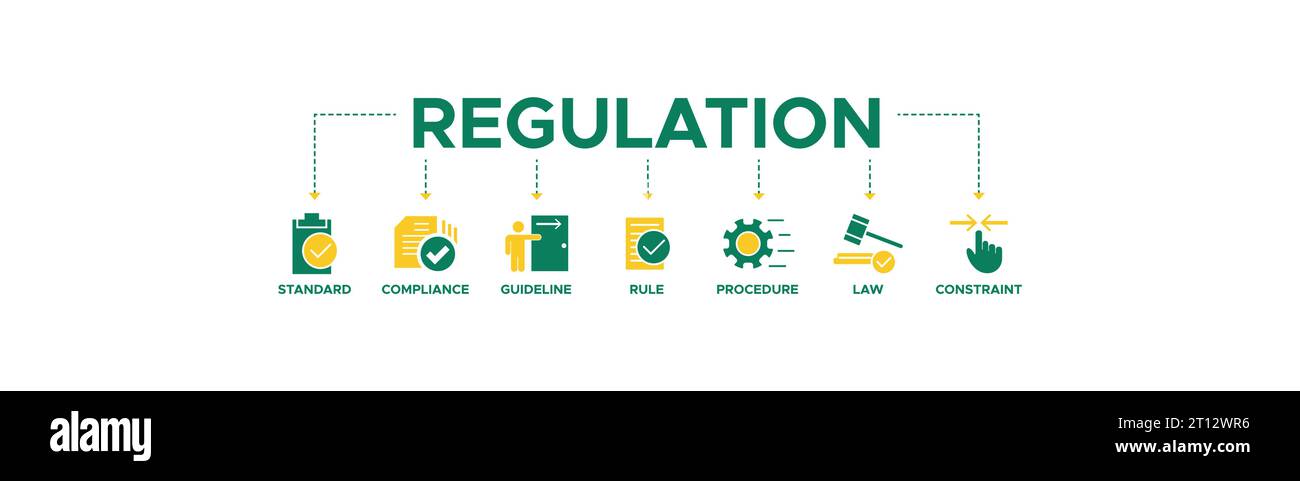 Concept d'illustration vectorielle d'icône Web de bannière de réglementation avec icône de norme, conformité, directive, règle, procédure, loi et contrainte. Illustration de Vecteur