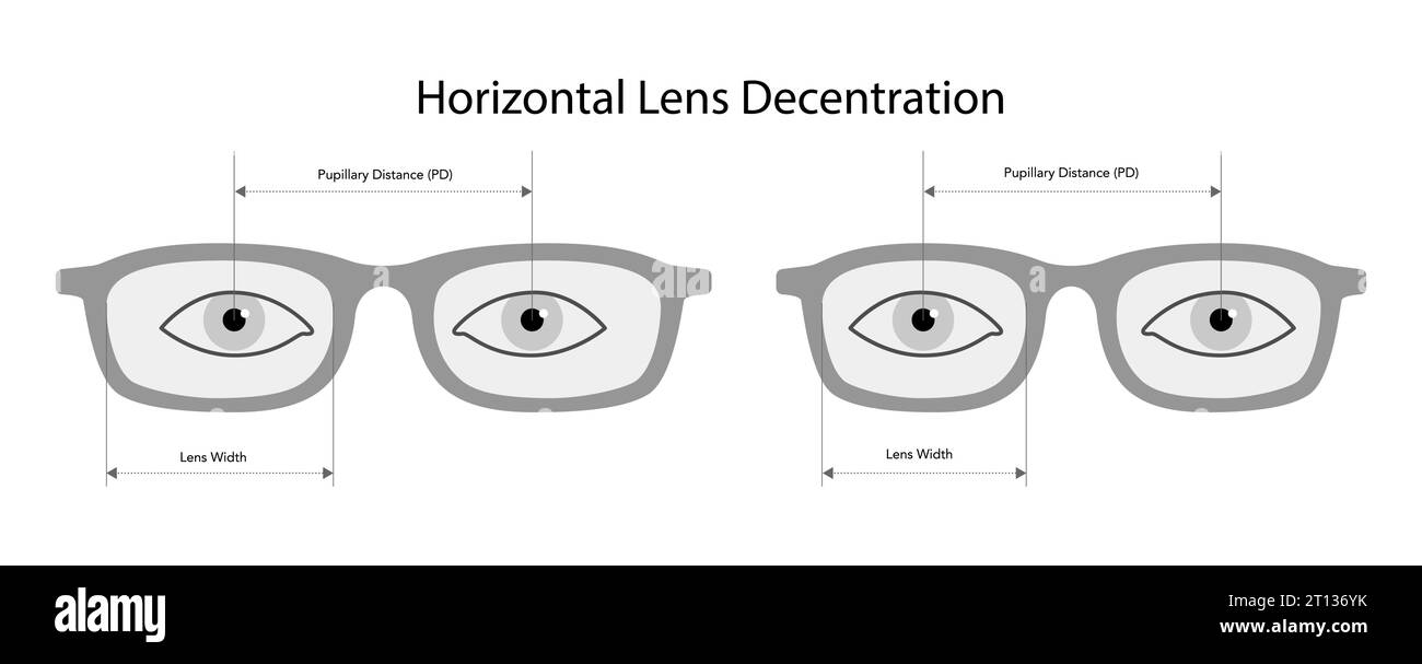 Lentille horizontale Decentration diagramme de mesure de distance pupillaire monture lunettes accessoire mode illustration médicale. Centre optique, lunettes plates avec contour de style croquis de lentille Illustration de Vecteur