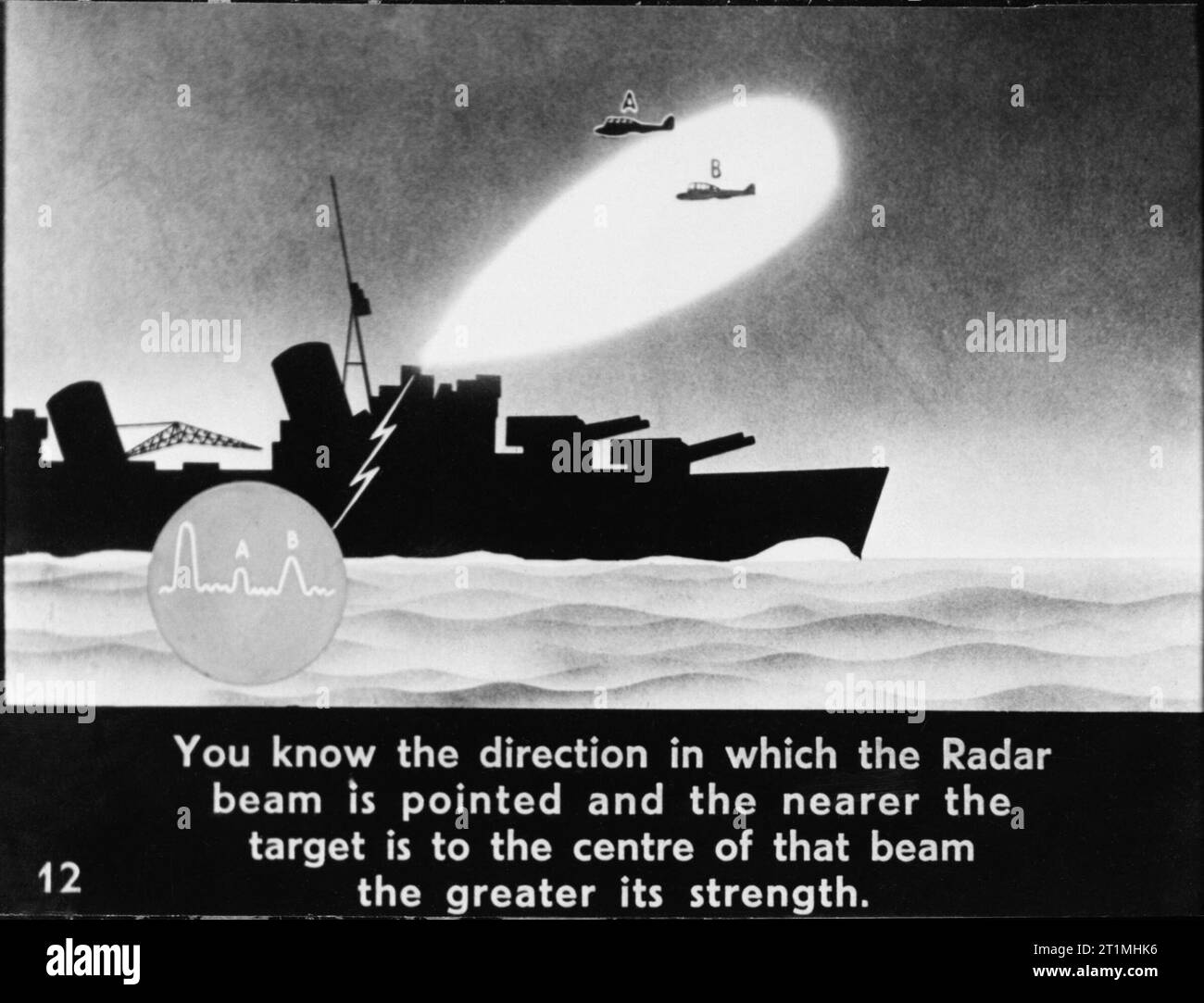 Et la guerre électronique Radar Radar Naval 1939-1945 : Schéma pour montrer le fonctionnement du radar en mer dans le piégeage des bombardiers ennemis. Des avions ont été pris dans le faisceau radar d'un navire de guerre. "Un plan" qui n'est pas entièrement dans le faisceau, est considérée par l'opérateur de radar comme le petit "V" inversé en cercle, mais avion 'B' dans le plein phare est considéré par l'opérateur de radar comme le plus grand "V" inversé sur le cercle de droite. La 'bosse' sur la gauche est le signal radar. Banque D'Images