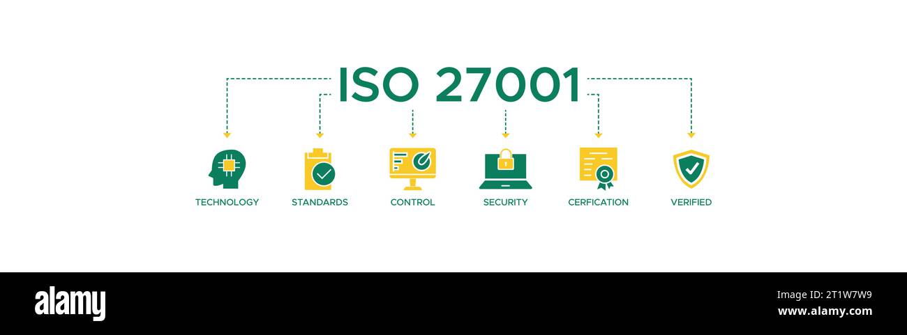 ISO27001 bannière Web icône concept d'illustration vectorielle pour le système de gestion de la sécurité de l'information (ISMS) avec une icône de la technologie, des normes, du contrôle. Illustration de Vecteur