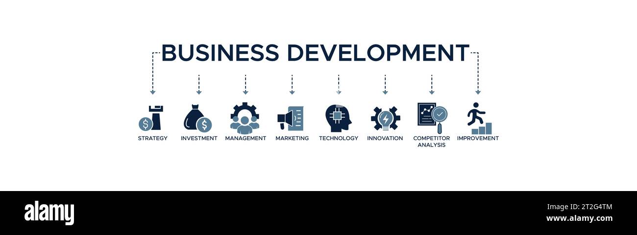 Concept d'illustration vectorielle d'icône Web de bannière de développement des affaires avec icône de stratégie, d'investissement, de gestion, de marketing, de technologie, innovation. Illustration de Vecteur