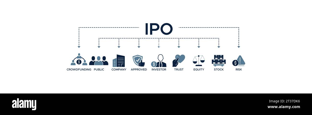 IPO bannière web icône illustration vectorielle concept d'offre publique initiale avec icône de crowdfunding, société publique, approuvé, investisseur, confiance. Illustration de Vecteur