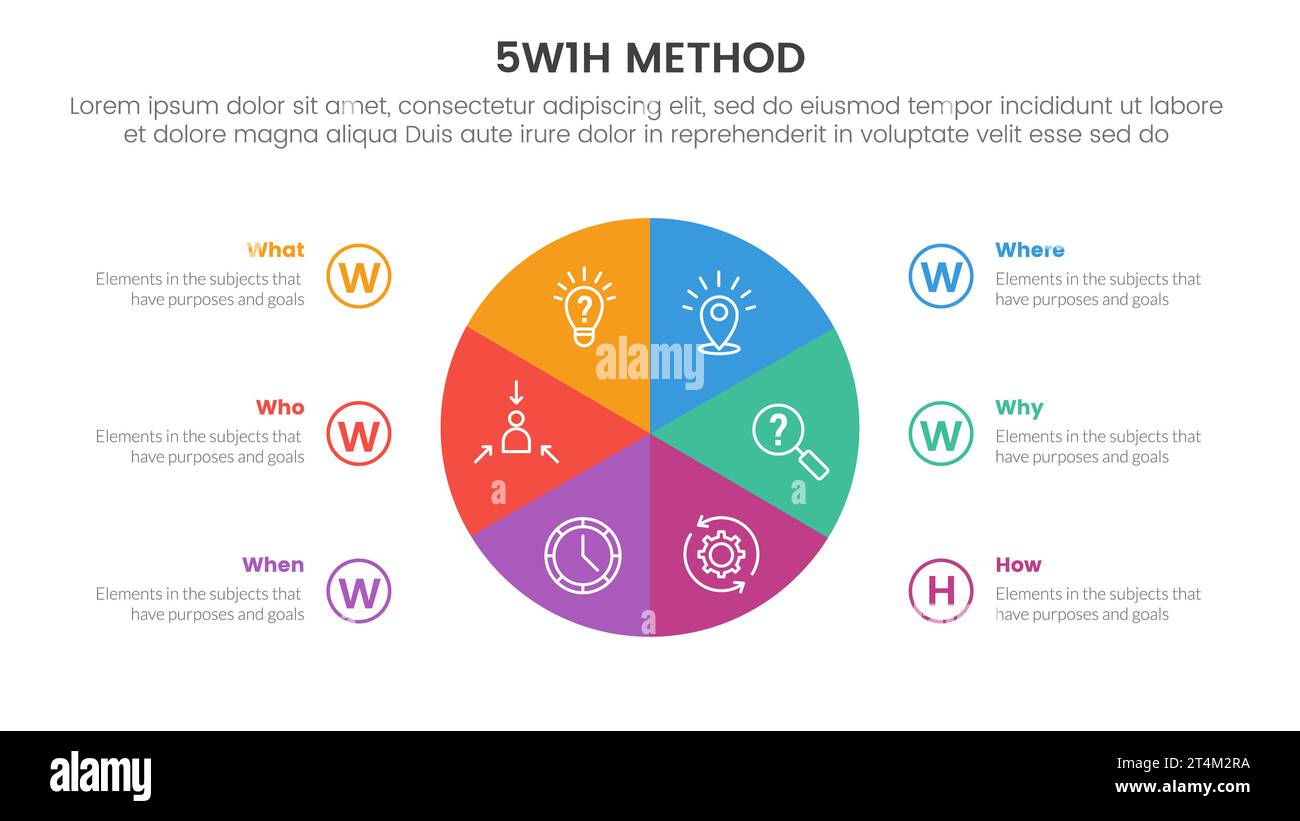 5W1H méthode de résolution de problèmes infographie modèle de phase 6 ...