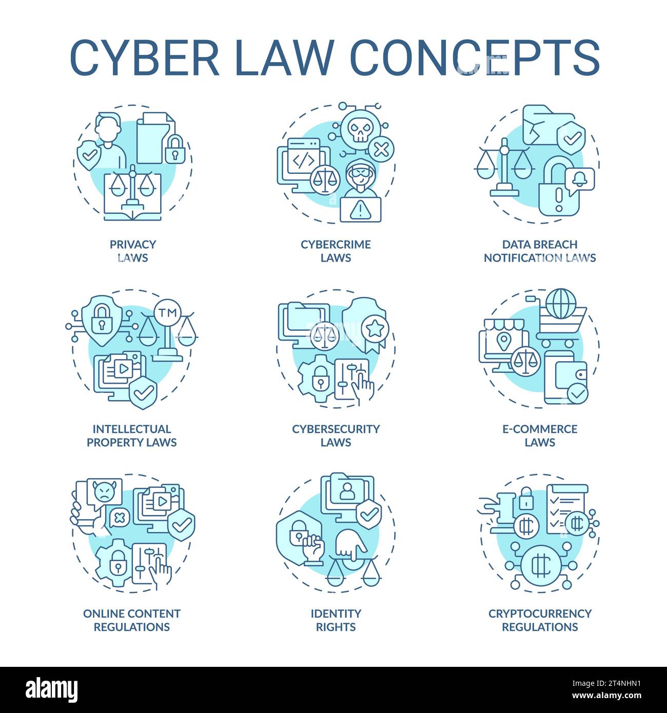 Jeu d'icônes de ligne fine modifiable représentant la cyber-loi Illustration de Vecteur