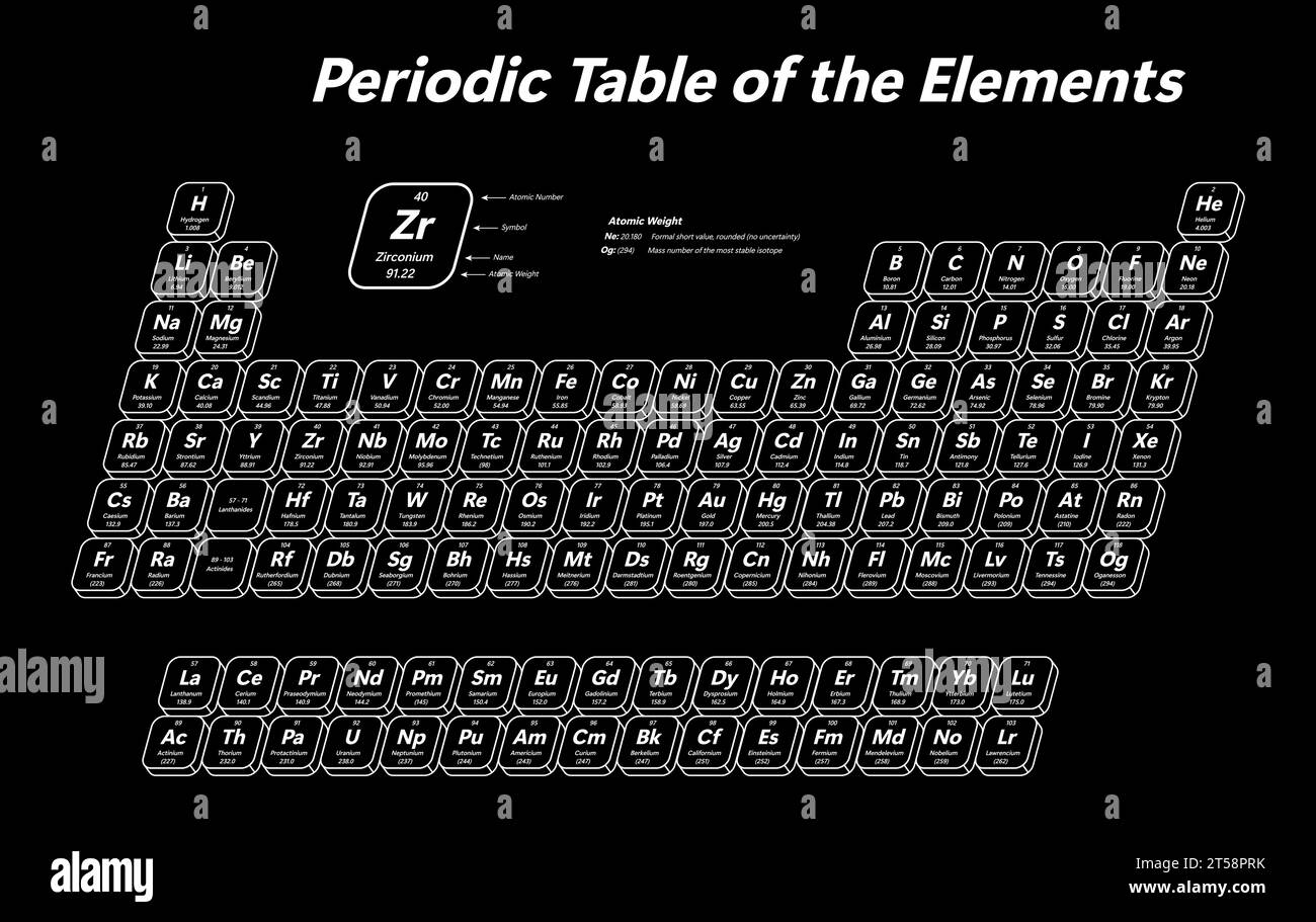 Tableau périodique des éléments - indique le numéro atomique, le symbole, le nom et la masse atomique Illustration de Vecteur
