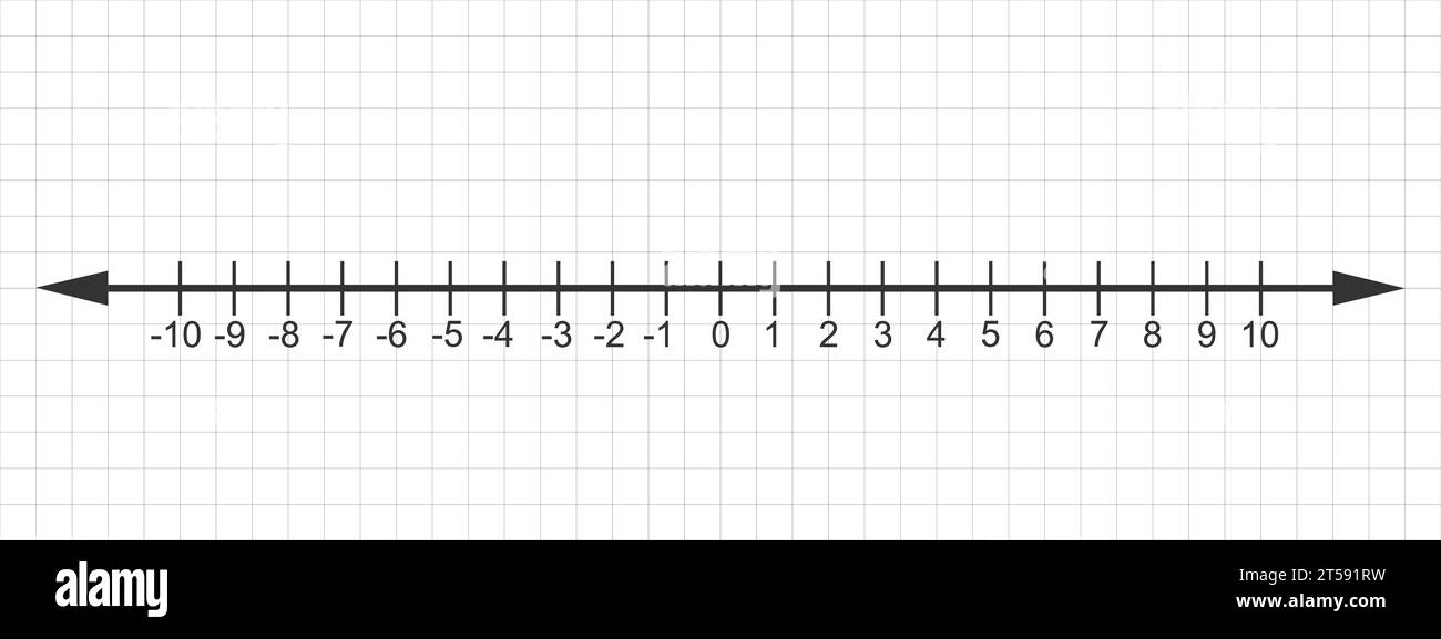 Ligne numérique avec zéro, nombres négatifs et positifs. Diagramme mathématique avec des entiers pour les opérations d'addition et de soustraction isolé sur un carnet à carreaux Illustration de Vecteur