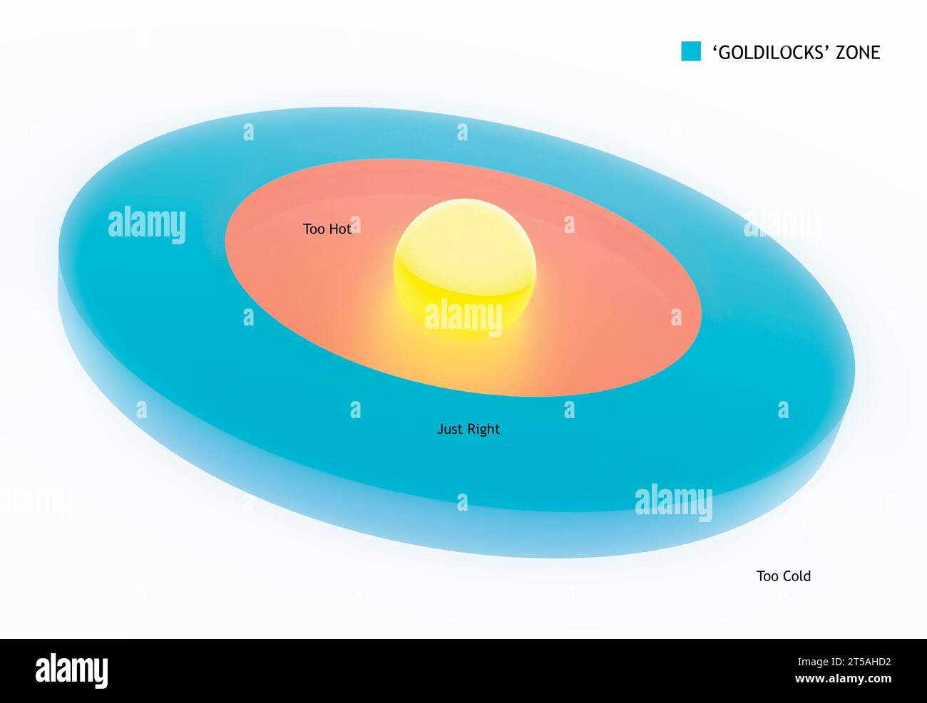 Zone habitable autour d'une étoile, illustration Banque D'Images