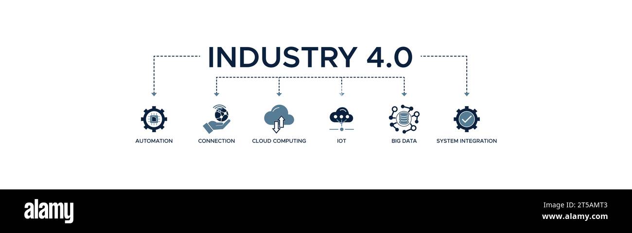 Concept d'illustration vectorielle d'icône Web de bannière Industrie 4,0 avec icône d'automatisation, de connexion, de cloud computing, d'iot, de big data, et l'intégration du système Illustration de Vecteur