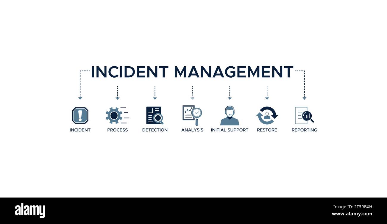 Concept d'illustration vectorielle d'icône Web de bannière de gestion des incidents pour la gestion des processus métier avec une icône de l'incident, du processus, de la détection Illustration de Vecteur