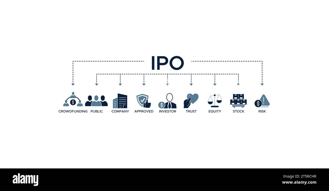 IPO bannière web icône illustration vectorielle concept d'offre publique initiale avec icône de crowdfunding, société publique, approuvé, investisseur, confiance, equit Illustration de Vecteur