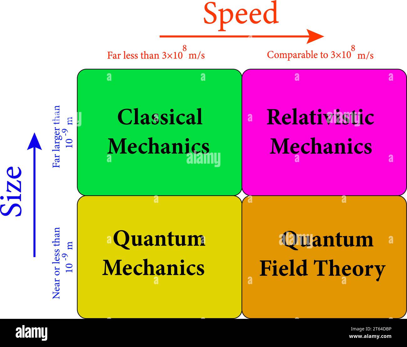 Relativité Banque d'images vectorielles Alamy