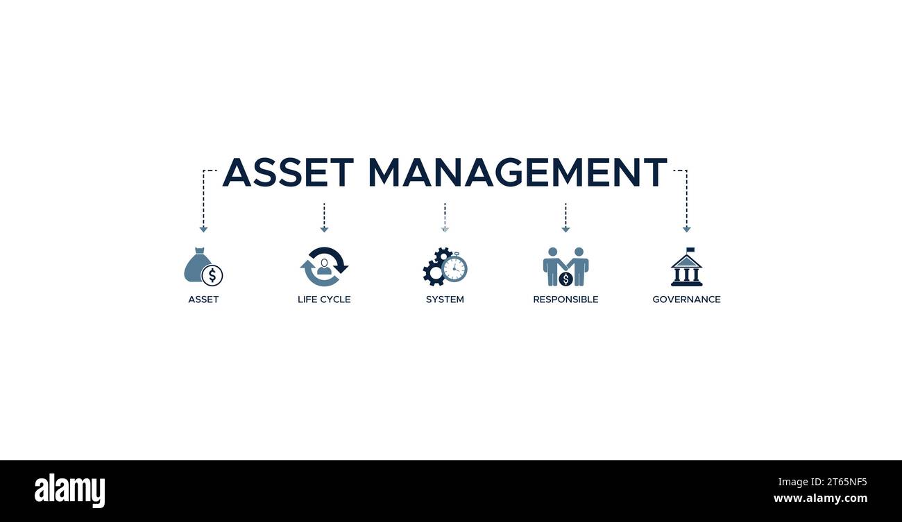 Concept d'illustration vectorielle de bannière de gestion des actifs Web avec icône d'actif, de cycle de vie, de système, de responsable et de gouvernance Illustration de Vecteur