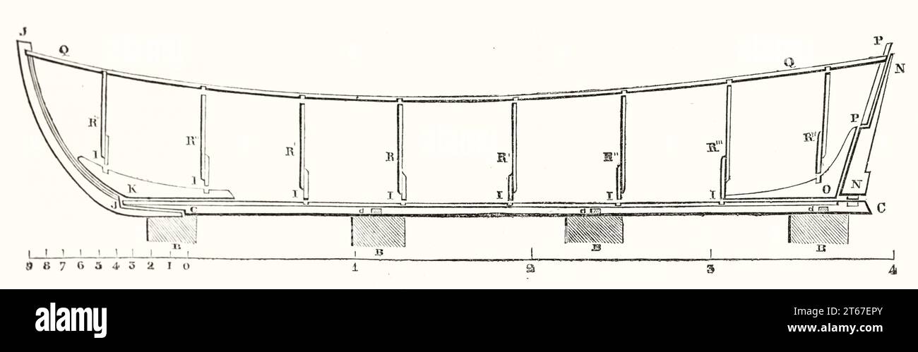 Ancienne reproduction du schéma pour la fabrication de coques. Par auteur non identifié, publ. Sur magasin pittoresque, Paris, 1851 Banque D'Images