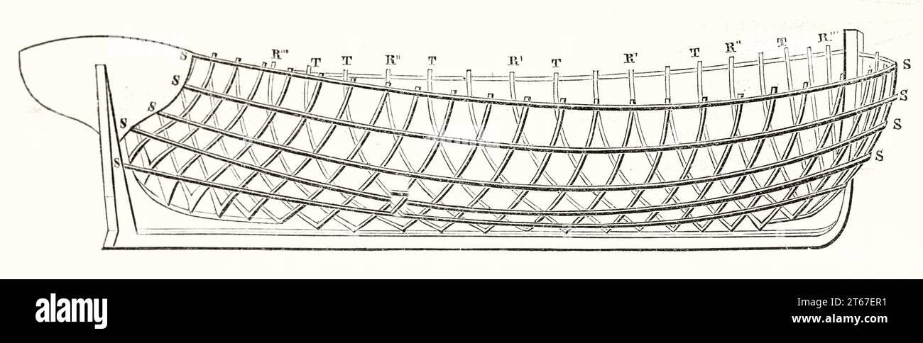 Ancienne reproduction du schéma pour la fabrication de coques. Par auteur non identifié, publ. Sur magasin pittoresque, Paris, 1851 Banque D'Images