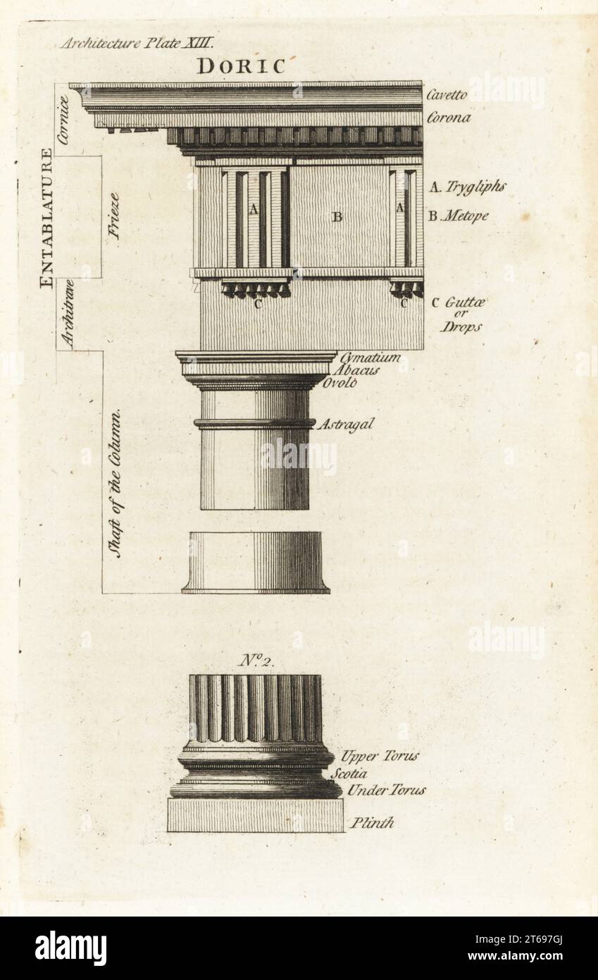 Ordre dorique du Théâtre de Marcellus, Rome. Entablement avec corniche, frise et architrave, colonne avec astragale. Base de colonne et socle d'après un dessin d'Andrea Palladio 2. Gravure sur cuivre de Francis Fitzgeralds The Artists Repository and Drawing Magazine, Charles Taylor, Londres, 1785. Banque D'Images