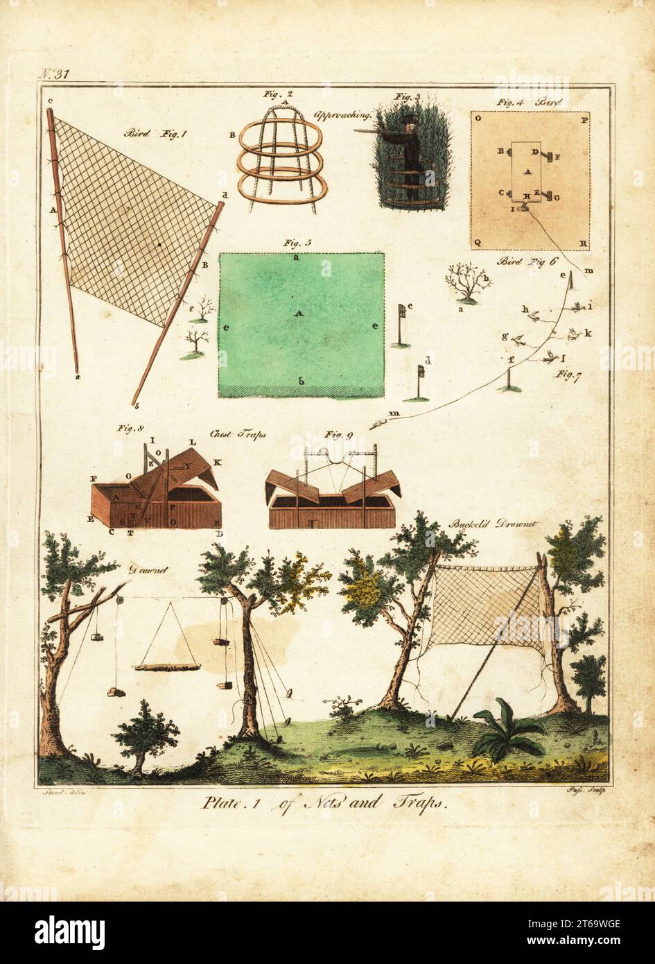 Filets à oiseaux, pièges à poitrine, filets à tirant, et filet à tirant volant ou à boucle, pantine, 18e siècle. Chasseur avec mousquet dans un store ou peau faite de feuillage. Planche 1 des filets et pièges. Gravure sur cuivre colorée à la main par J. Pass d'après une illustration de J. Stead de William Augustus Osbaldistons The British Sportsman, ou noble, Gentleman and Farmers Dictionary of Recreation and Amusement, J. Stead, Londres, 1792. Banque D'Images