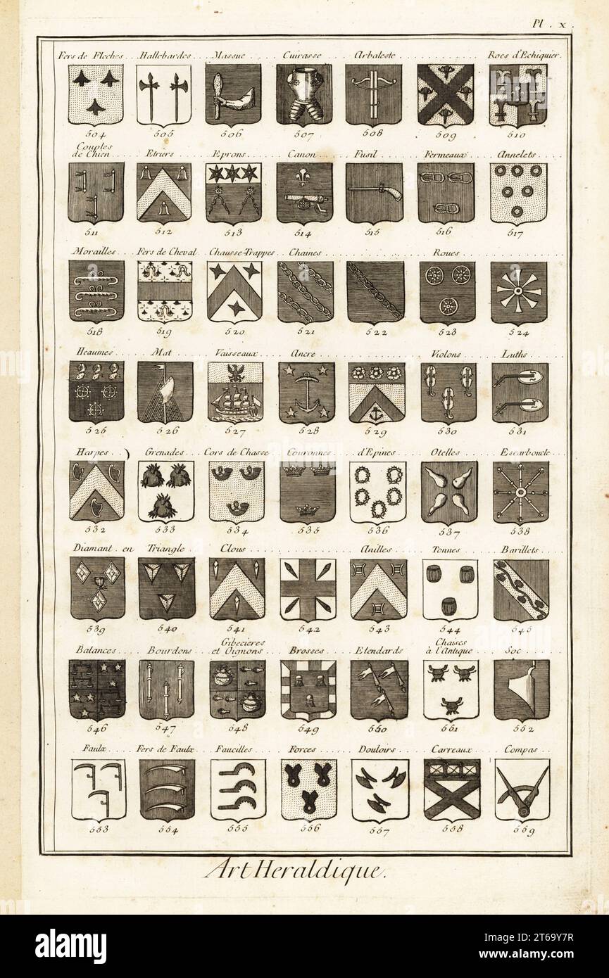 Exemples de termes héraldiques décrivant un blason. Comprend fers de fleches, massue, etriers, eprons, cheval, morailles, cuirasse, arbaleste, canon, chaines, fusil, roues, brosses, etendards, tonnes, etc Gravure sur cuivre de Robert Benard de Blason ou Art Héraldique, section héraldique de Denis Diderot et Jean-Baptiste le rond dAlemberts Encyclopédie, publiée par Brisson, David, le Breton et Durand, Paris, 1763. Banque D'Images