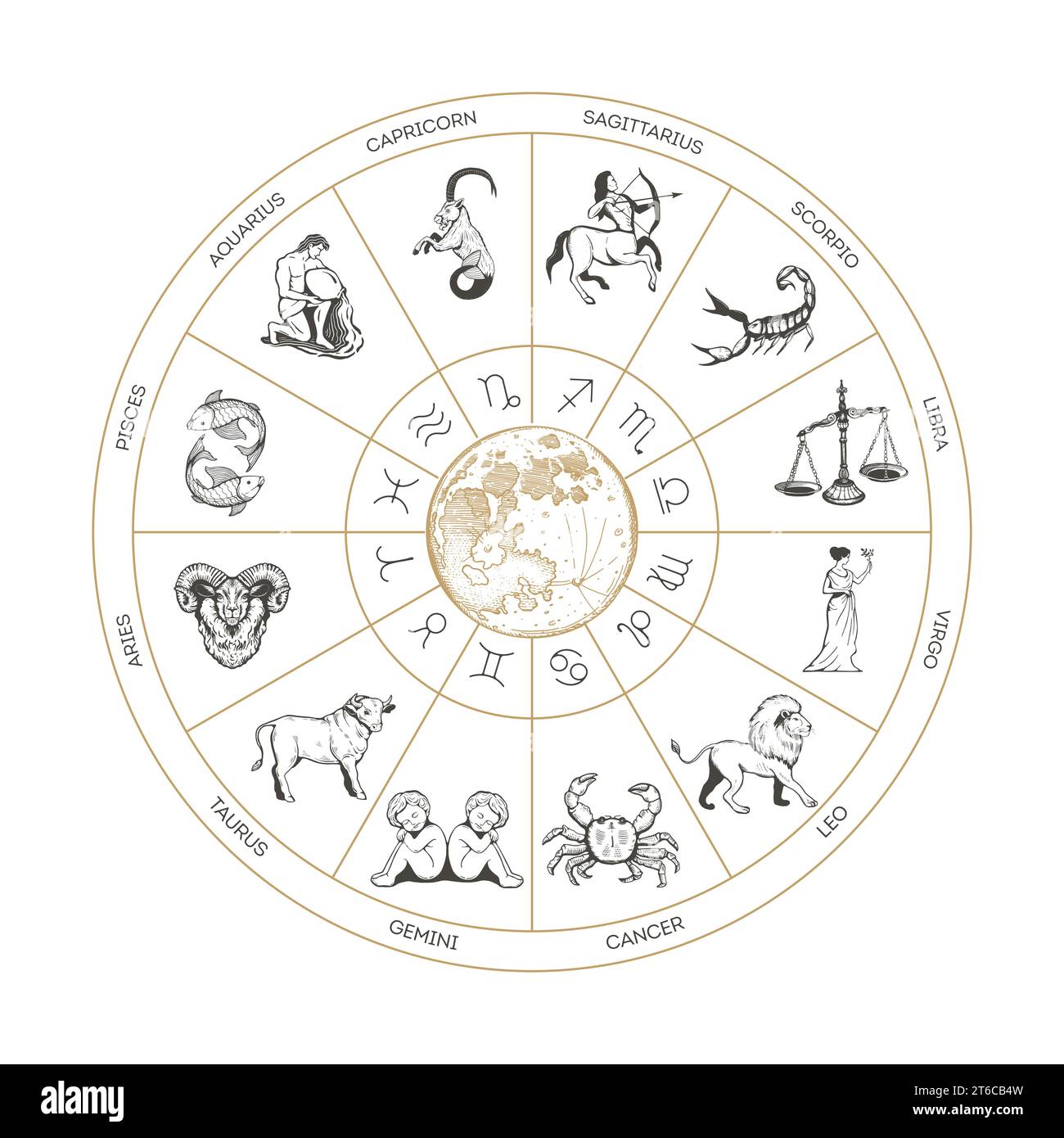 Roue du zodiaque avec constellations et astrologique Illustration de Vecteur