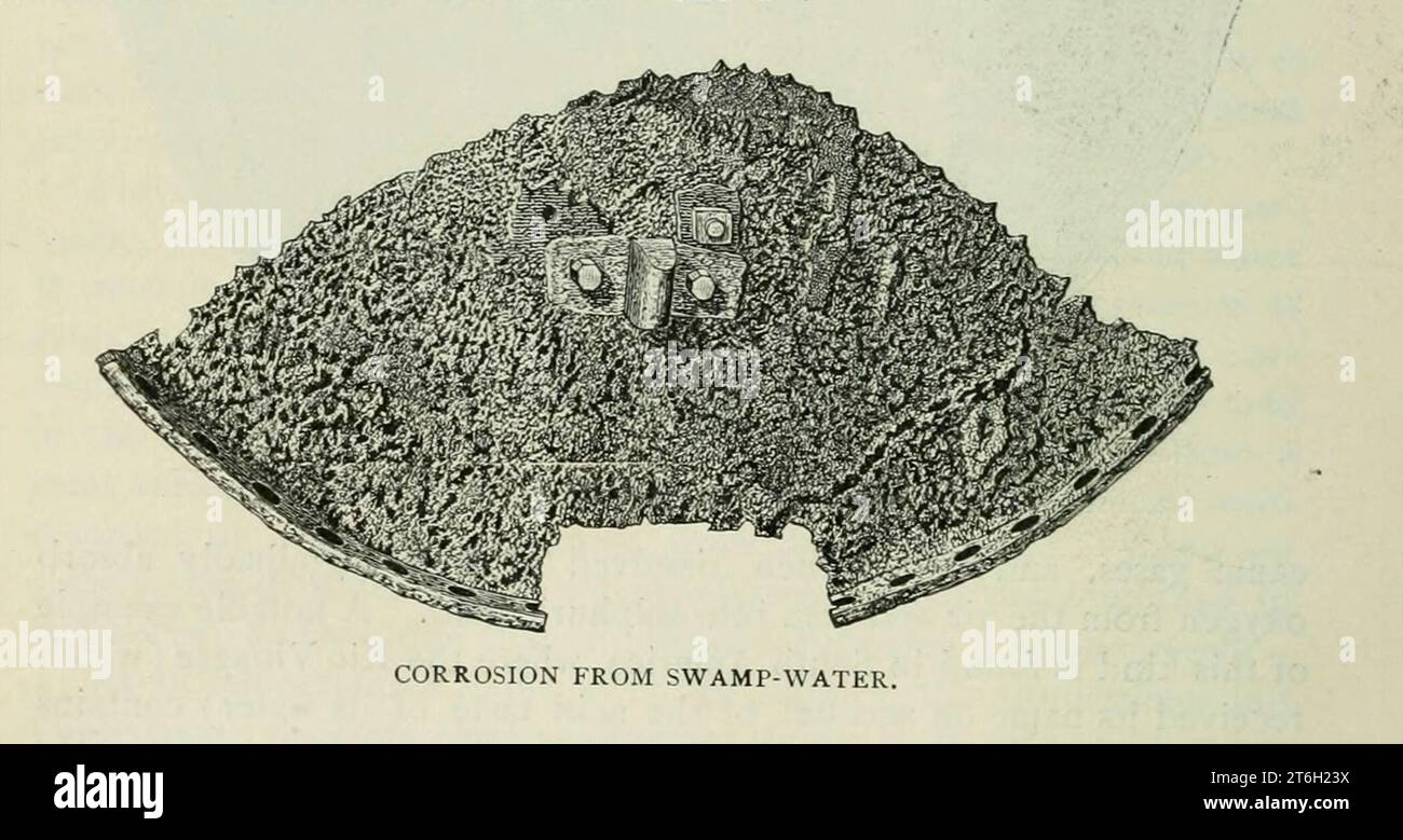 CORROSION DE L'EAU MARÉCAGEUSE DE L'ARTICLE LE REMÈDE POUR LA CORROSION ET LE TARTRE DES EAUX DE CHAUDIÈRE. Par Albert A. Gary. Extrait du magazine Engineering CONSACRÉ AU PROGRÈS INDUSTRIEL Volume XII octobre 1896 à mars 1897 The Engineering Magazine Co Banque D'Images