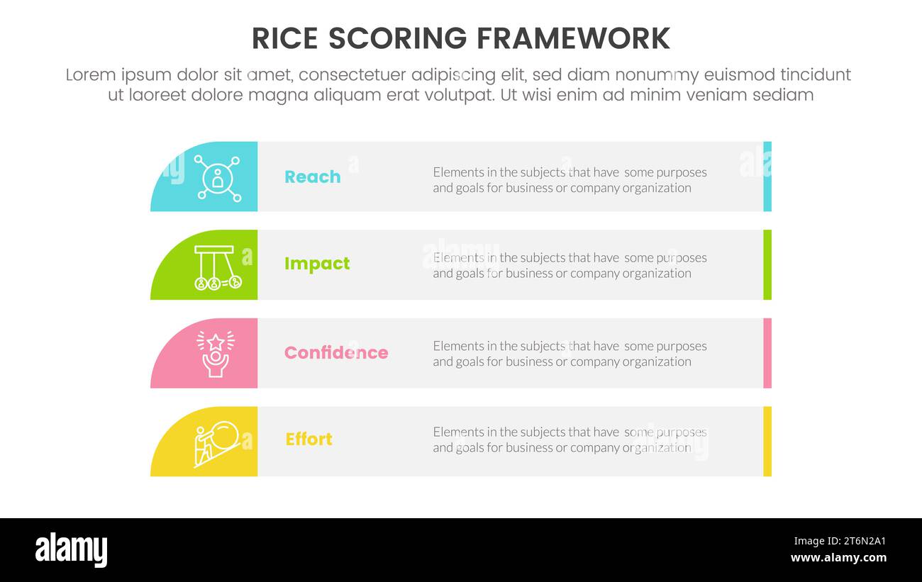 infographie de priorisation du cadre de modèle de notation rice avec longue boîte rectangulaire verticale avec concept de 4 points pour vecteur de présentation de diapositive Banque D'Images