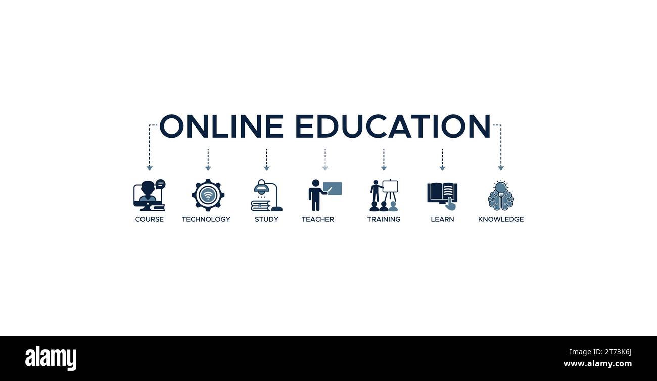 Concept d'illustration vectorielle d'icône Web de bannière d'éducation en ligne avec icône de cours, technologie, étude, enseignant, formation, apprendre et savoir Illustration de Vecteur