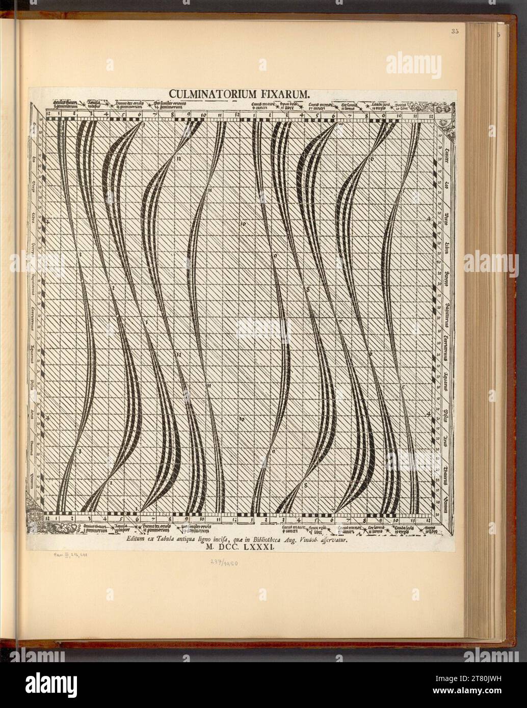 Hans Springinklee (an der Entstehung Beteiligte r) Culminatory corrigé. Gravure sur bois 1781, 1781 Banque D'Images