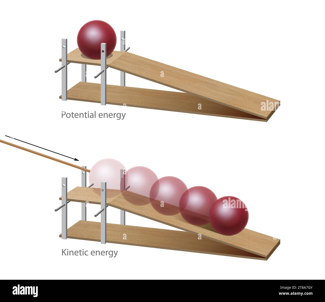 Énergie potentielle et énergie cinétique Banque D'Images