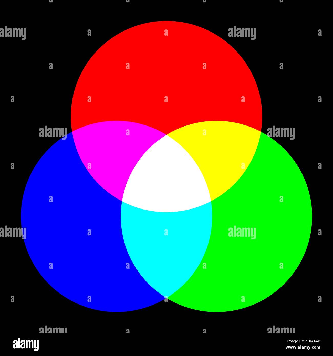 Schéma de mélange de couleurs additives. Texture de tissu de couleurs RVB. Texture abstraite moderne et élégante. Modèle pour impressions, textiles, emballage, papier peint, site Web Banque D'Images